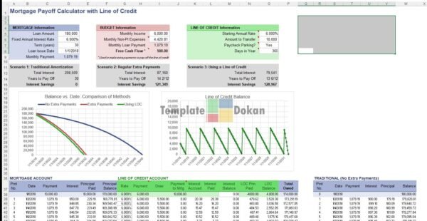 Mortgage Payoff With Line Of Credit